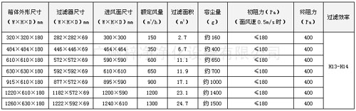 可更換一體化高效送風口規格尺寸