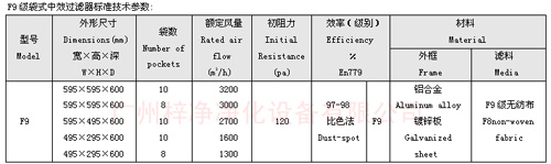 F9級袋式中效過濾器規格尺寸及技術參數