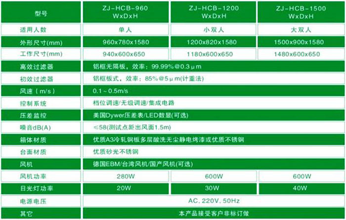 水平流超凈工作臺-水平流潔凈工作臺規格尺寸及技術參數