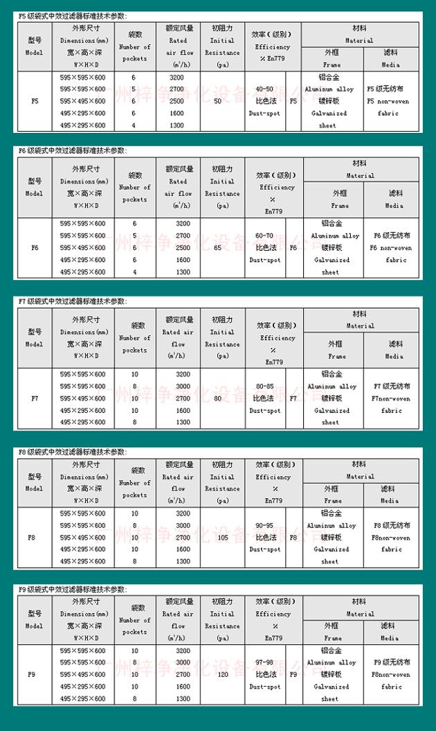 組合式空調袋式中效過濾器尺寸規格